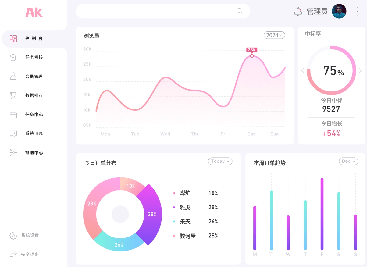 dashboard